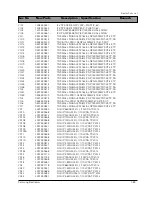 Preview for 139 page of Samsung DV7720KV Service Manual