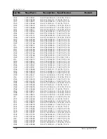 Preview for 140 page of Samsung DV7720KV Service Manual