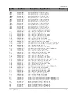 Preview for 141 page of Samsung DV7720KV Service Manual