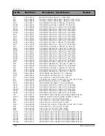 Preview for 142 page of Samsung DV7720KV Service Manual