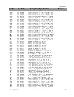 Preview for 145 page of Samsung DV7720KV Service Manual