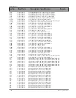 Preview for 146 page of Samsung DV7720KV Service Manual