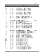 Preview for 147 page of Samsung DV7720KV Service Manual