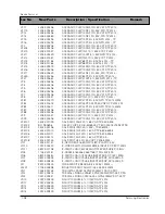 Preview for 148 page of Samsung DV7720KV Service Manual