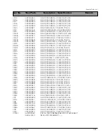 Preview for 149 page of Samsung DV7720KV Service Manual