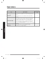 Preview for 32 page of Samsung DV8*N62 series User Manual