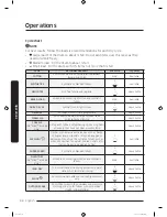 Preview for 34 page of Samsung DV8*N62 series User Manual