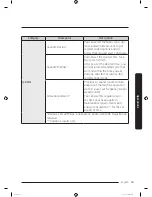 Preview for 43 page of Samsung DV8*N62 series User Manual