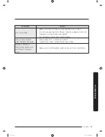 Preview for 51 page of Samsung DV8*N62 series User Manual