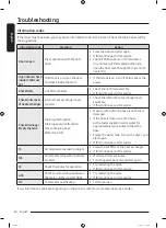 Preview for 50 page of Samsung DV8 T5 Series User Manual