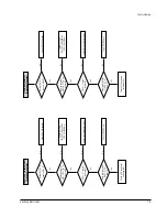 Preview for 66 page of Samsung DVD-739 Service Manual