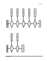 Preview for 68 page of Samsung DVD-739 Service Manual