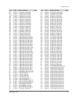 Preview for 80 page of Samsung DVD-739 Service Manual