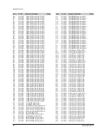 Preview for 81 page of Samsung DVD-739 Service Manual