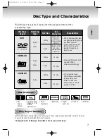 Preview for 7 page of Samsung DVD-C5050 User Manual