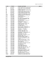 Preview for 84 page of Samsung DVD-C600 Service Manual