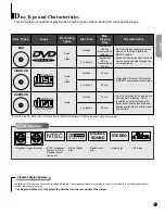 Preview for 6 page of Samsung DVD-C700 Owner'S Instructions Manual