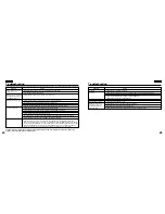 Preview for 31 page of Samsung DVD-L300 Instruction Manual