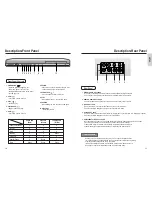 Preview for 6 page of Samsung DVD P241 - Progressive-Scan DVD Player Owner'S Manual