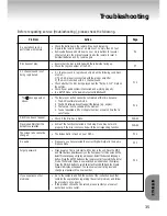 Preview for 35 page of Samsung DVD-P401 User Manual