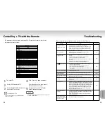 Preview for 20 page of Samsung DVD-P728 User Manual