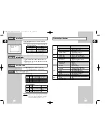 Preview for 29 page of Samsung DVD-V14000 Instruction Manual