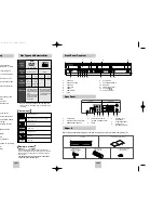 Preview for 4 page of Samsung DVD-V4500 User Manual