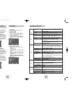 Preview for 19 page of Samsung DVD-V4600 Manual De Instrucciones