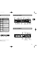 Preview for 4 page of Samsung DVD-V530 Instruction Manual