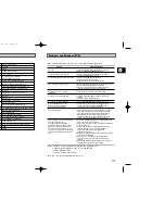 Preview for 35 page of Samsung DVD-V530 Instruction Manual