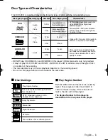 Preview for 3 page of Samsung DVD-V6600K User Manual