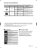 Preview for 3 page of Samsung DVD-V6700S User Manual