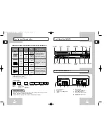 Preview for 4 page of Samsung DVD-V77MS Instruction Manual