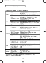 Preview for 87 page of Samsung DVD V9700 - DVD/VCR Instruction Manual