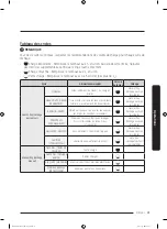 Preview for 99 page of Samsung DVE45T3400V Series User Manual