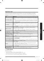 Preview for 101 page of Samsung DVE45T3400V Series User Manual