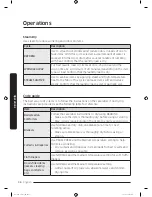 Preview for 36 page of Samsung DVE52M775 SERIES User Manual