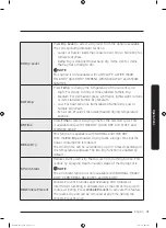 Preview for 31 page of Samsung DVE52M8650 Series User Manual