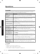 Preview for 36 page of Samsung DVE52M8650 Series User Manual