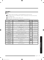 Preview for 47 page of Samsung DVE52M8650 Series User Manual