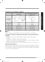 Preview for 123 page of Samsung DVE52M8650 Series User Manual