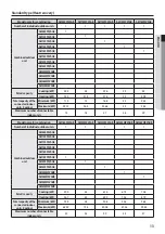 Preview for 13 page of Samsung DVM S AM080FXVAGH Installation Manual