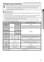 Preview for 31 page of Samsung DVM S AM080FXVAGH Installation Manual