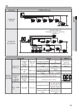 Preview for 53 page of Samsung DVM S AM080FXVAGH Installation Manual