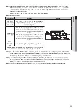 Preview for 55 page of Samsung DVM S AM080FXVAGH Installation Manual