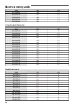 Preview for 64 page of Samsung DVM S AM080FXVAGH Installation Manual