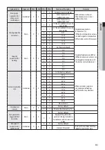 Preview for 91 page of Samsung DVM S AM080FXVAGH Installation Manual