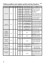 Preview for 92 page of Samsung DVM S AM080FXVAGH Installation Manual