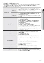 Preview for 103 page of Samsung DVM S AM080FXVAGH Installation Manual