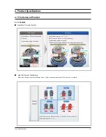 Preview for 7 page of Samsung DVM S AM080FXVAGH Service Manual